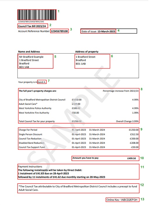 Council Tax Bill Explained Bradford Council