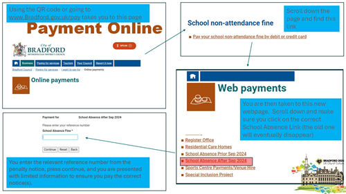 Using the QR code or going to https://www.bradford.gov.uk/pay, takes you to this page. Scroll down the page and find this link. You are then taken to this new webpage. Scroll down and make sure you click on the correct School Absence Link (the old one will eventually disappear). You enter the relevant reference number form the penalty notice, press continue, and you are presented with limited information to ensure you pay the correct notice(s).