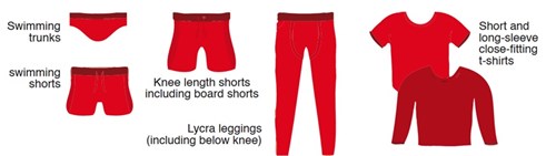 A graphic showing the following types of male swimwear: swimming trunks, swimming shorts, knee length shorts (including board shorts), Lycra leggings (including below knee), short and long-sleeve close-fitting t-shirts.