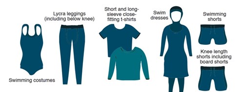 A graphic showing the following types of female swimwear: swimming costume, Lycra leggings (including below knee), short and long-sleeve close-fitting t-shirts, swim dresses, swimming shorts, knee length shorts (including board shorts).